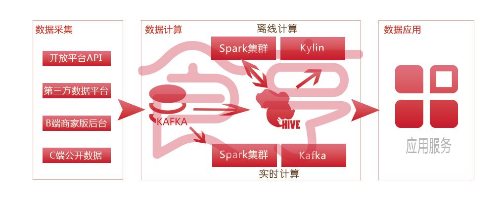 餐饮界 餐饮新媒体