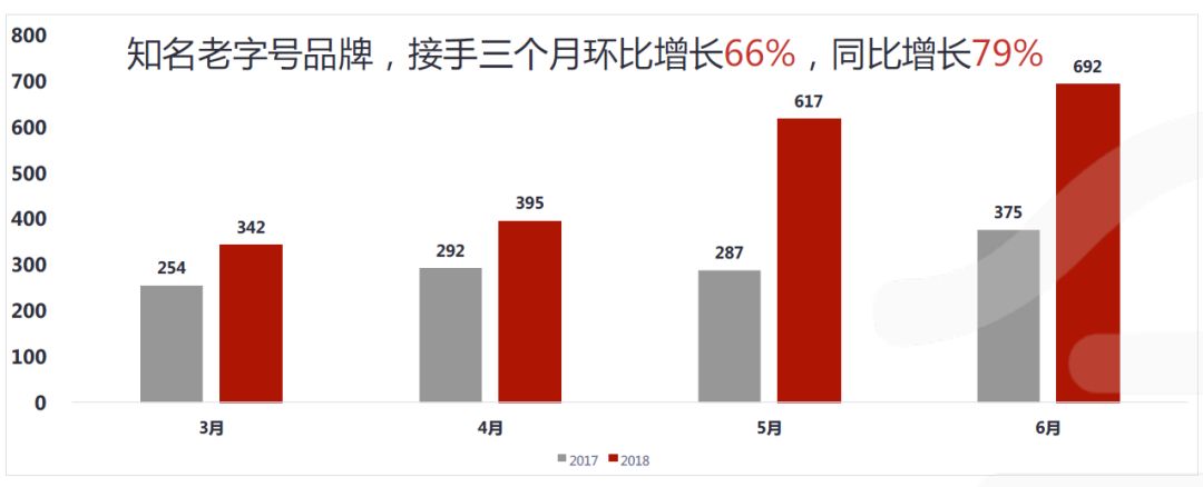 餐饮界 餐饮新媒体